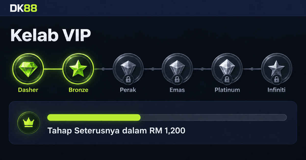 Jadual tahap VIP DK88 Malaysia dari Dasher hingga Infinity